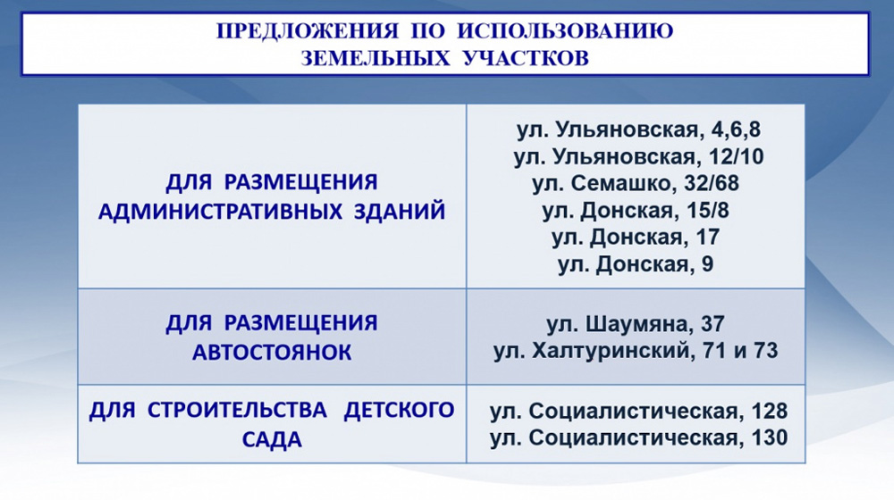 Администрация готова отдать в аренду инвесторам 10 земельных участков в центре Ростова