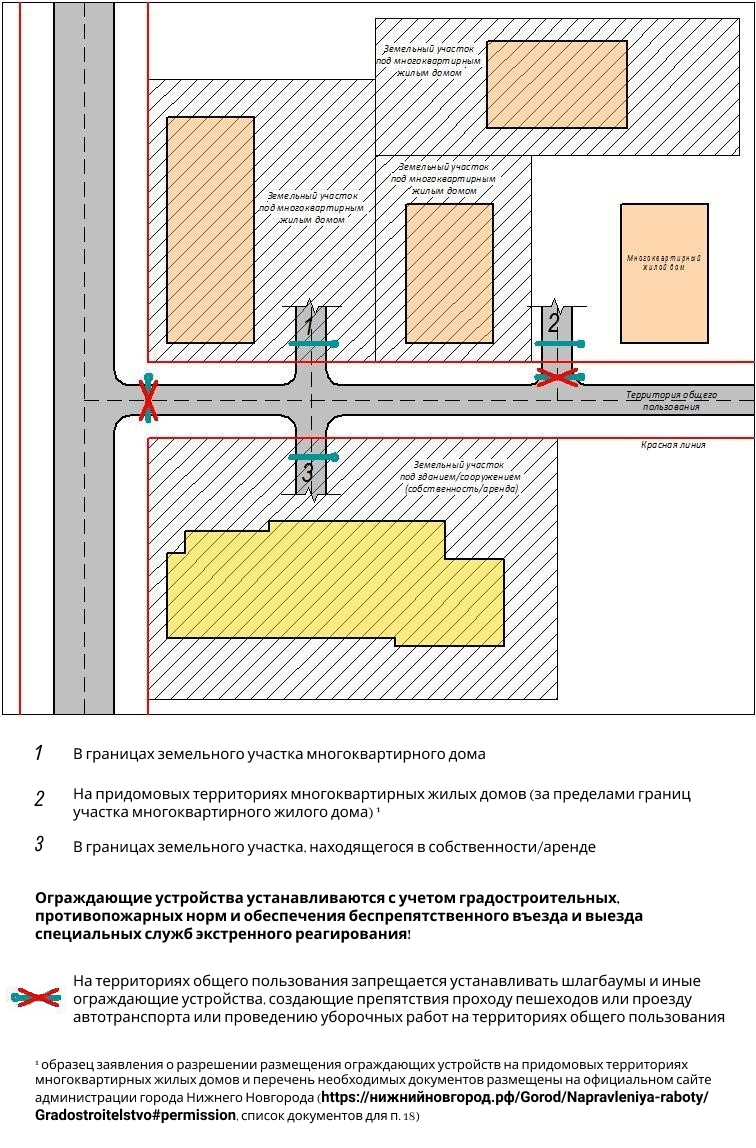 Правила установки шлагбаумов разработали в Нижнем Новгороде - фото 1